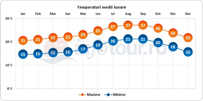 Tenerife Insula Primaverii Vesnice